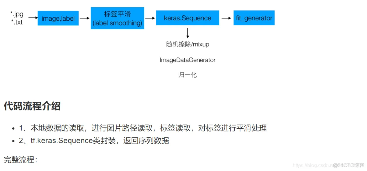 深入浅出TensorFlow_tensorflow_167